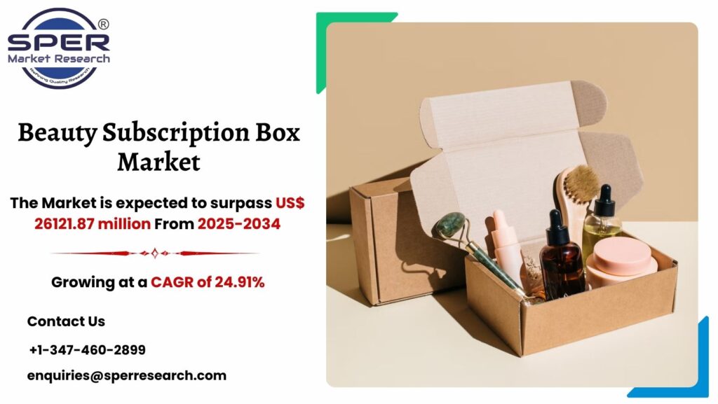 Beauty Subscription Box Market