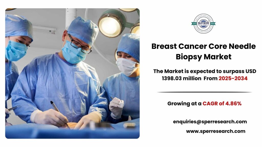 Breast Cancer Core Needle Biopsy Market