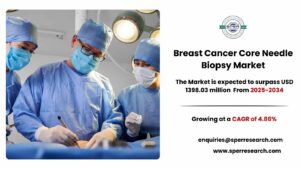 Breast Cancer Core Needle Biopsy Market