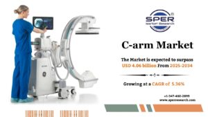 C-arm Market