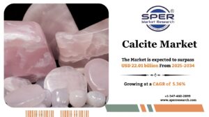 Calcite Market