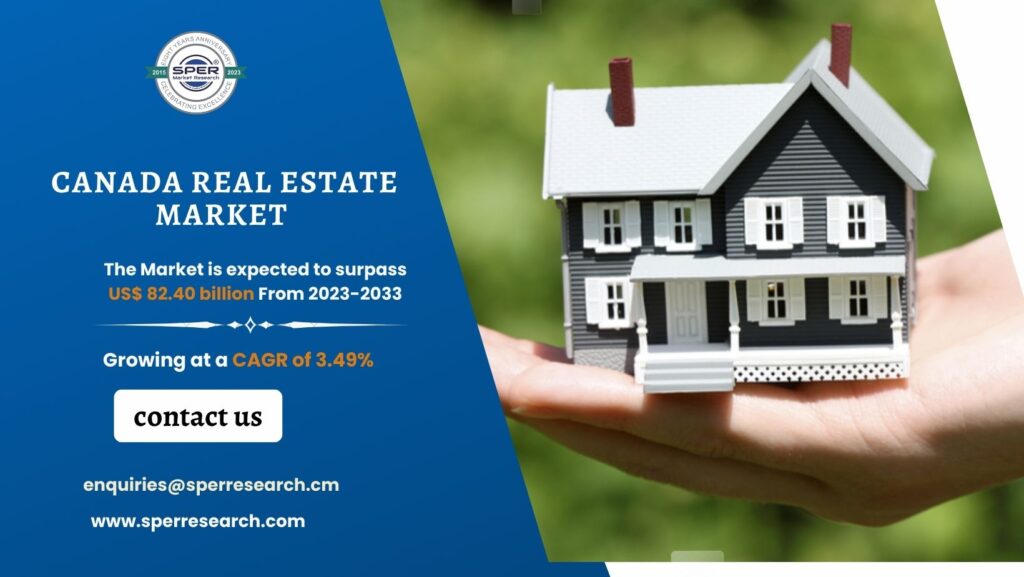 Canada Real Estate Market