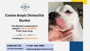 Canine Atopic Dermatitis Market