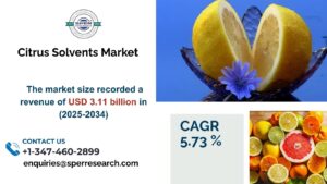 Citrus Solvents Market