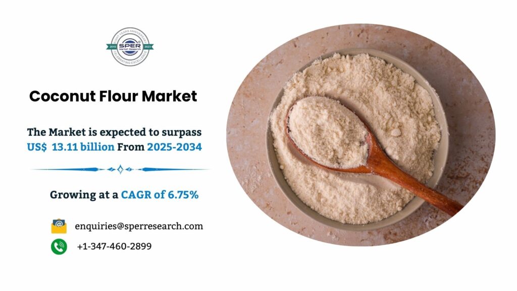 Coconut Flour Market