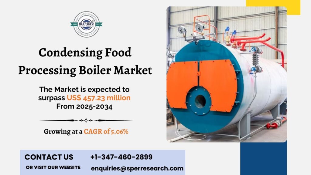 Condensing Food Processing Boiler Market