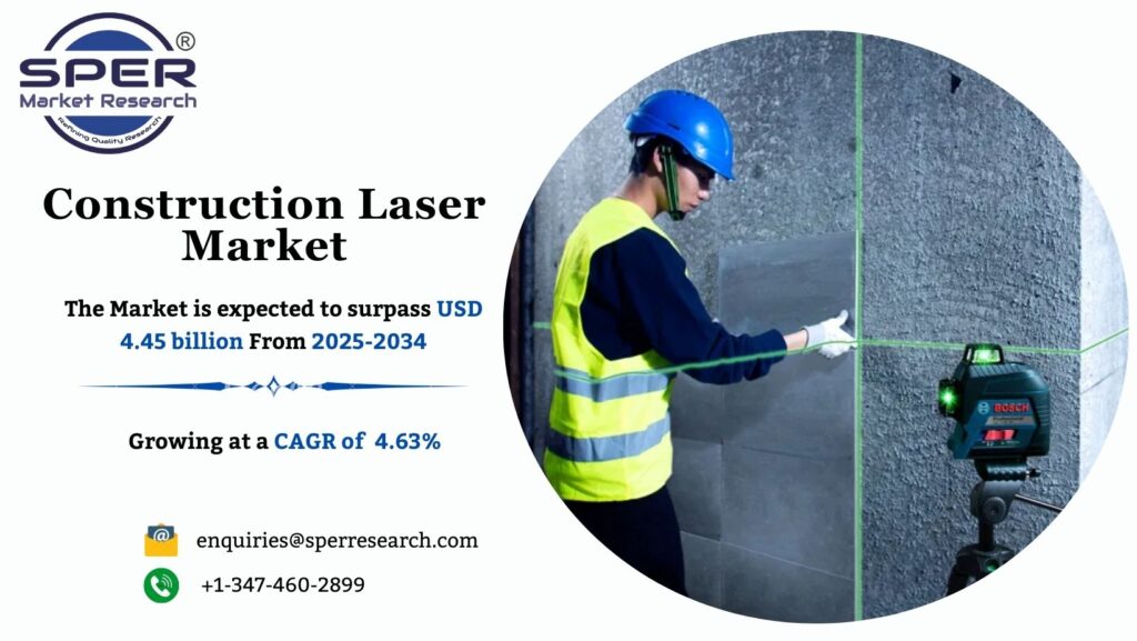 Construction Laser Market