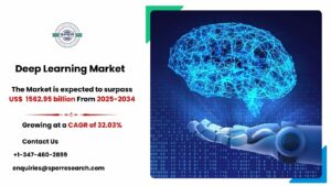 Deep Learning Market