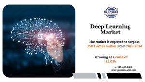 Deep Learning Market
