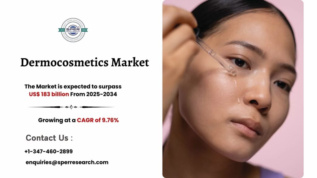 Dermocosmetics Market