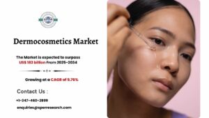 Dermocosmetics Market