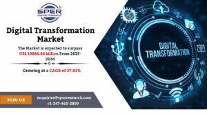 Digital Transformation Market