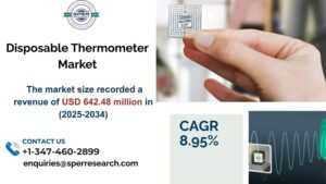 Disposable Thermometer Market