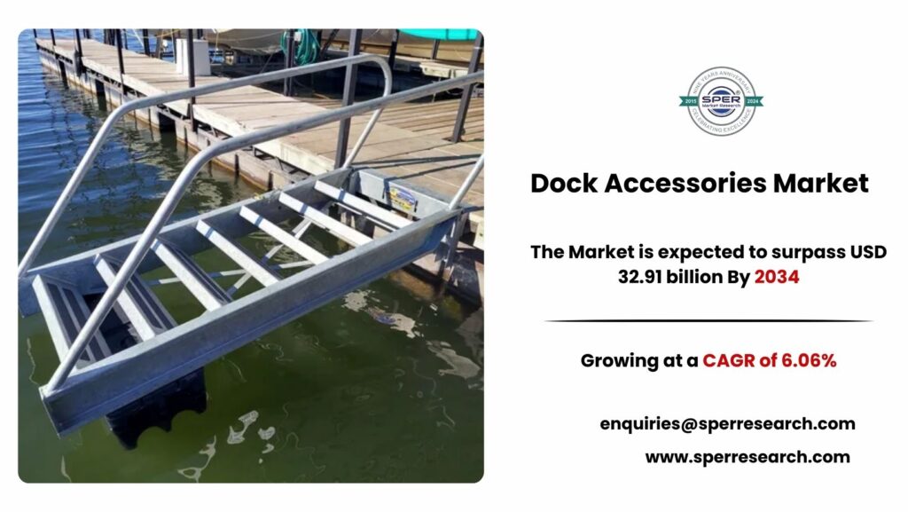Dock Accessories Market