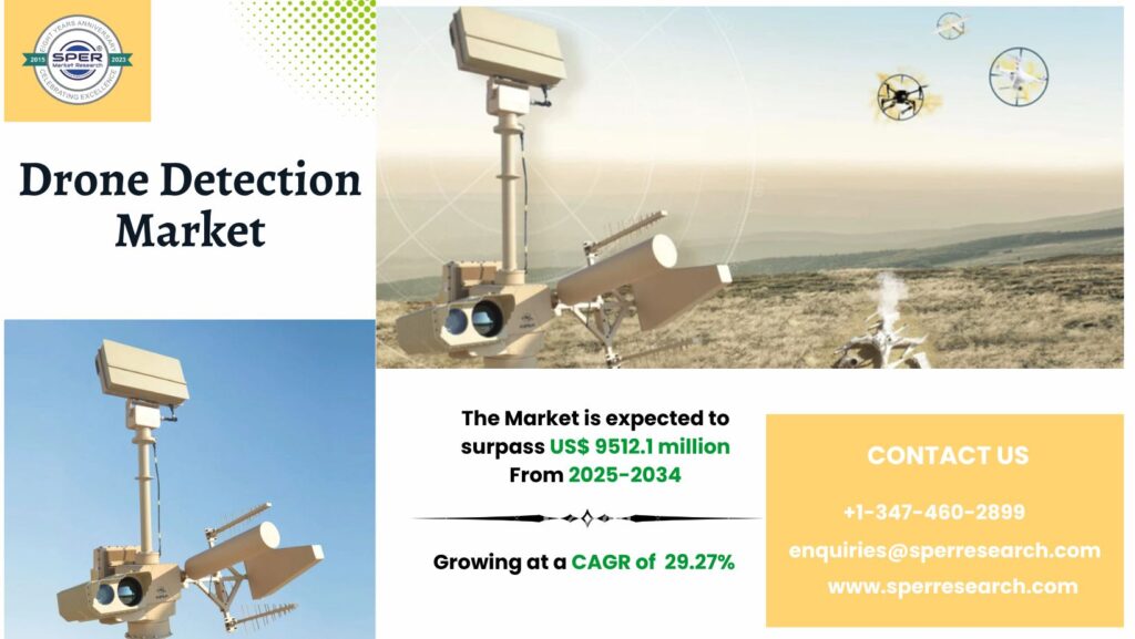 Drone Detection Market