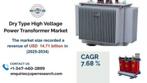 Dry Type High Voltage Power Transformer Market