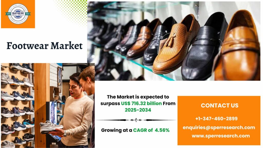 Footwear Market