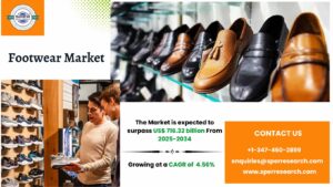 Footwear Market
