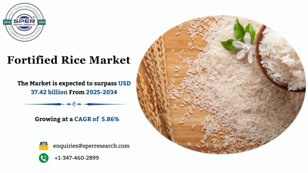 Fortified Rice Market