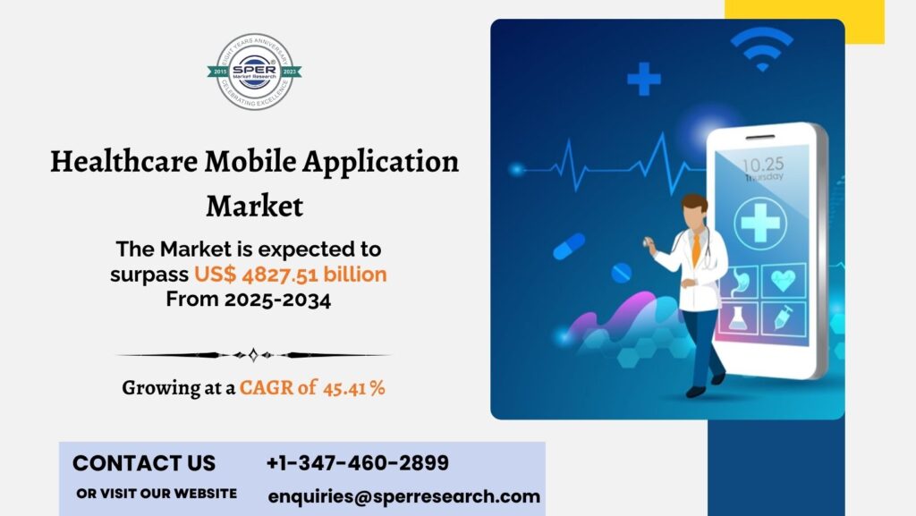 Healthcare Mobile Application Market