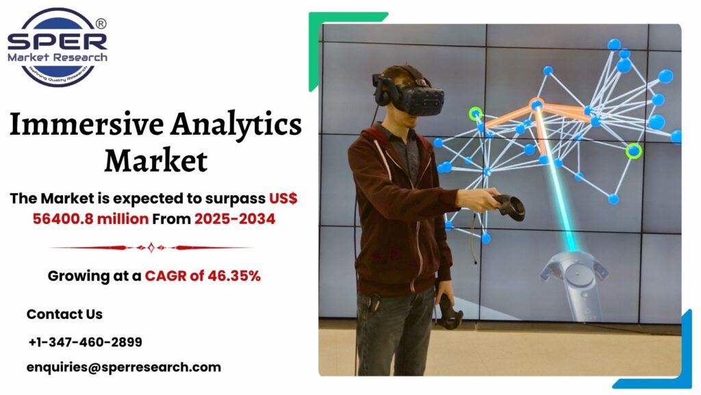 Immersive Analytics Market