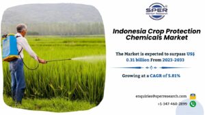Indonesia Crop Protection Chemicals Market