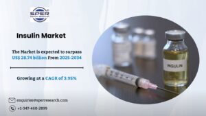 Insulin Market