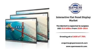 Interactive Flat Panel Display Market