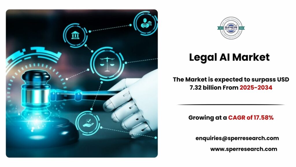 Legal AI Market