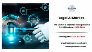 Legal AI Market