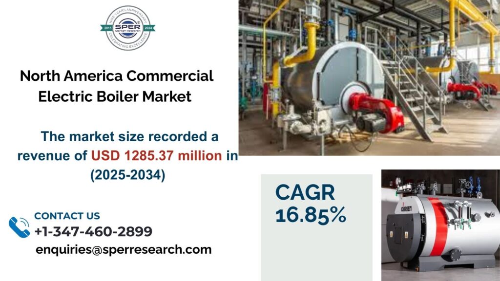 North America Commercial Electric Boiler Market