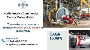 North America Commercial Electric Boiler Market