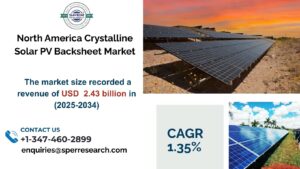 North America Crystalline Solar PV Backsheet Market