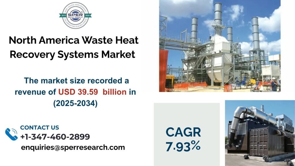 North America Waste Heat Recovery Systems Market