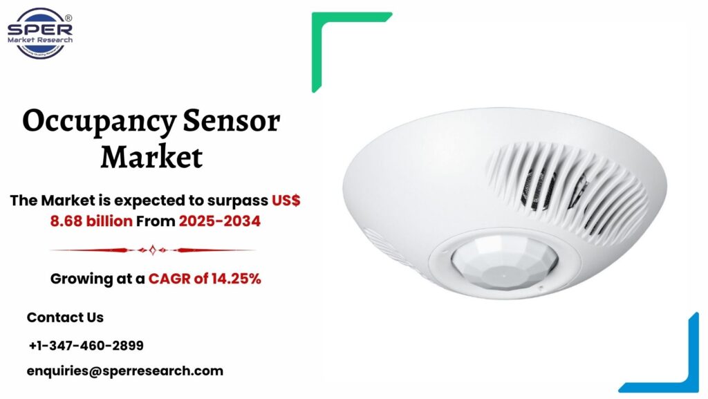 Occupancy Sensor Market