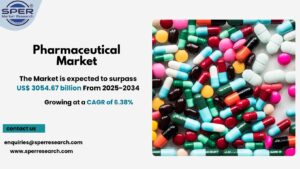 Pharmaceutical Market