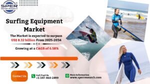 Surfing Equipment Market