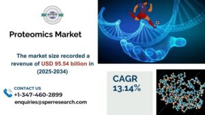 Proteomics Market