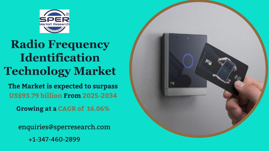 Radio Frequency Identification Technology Market