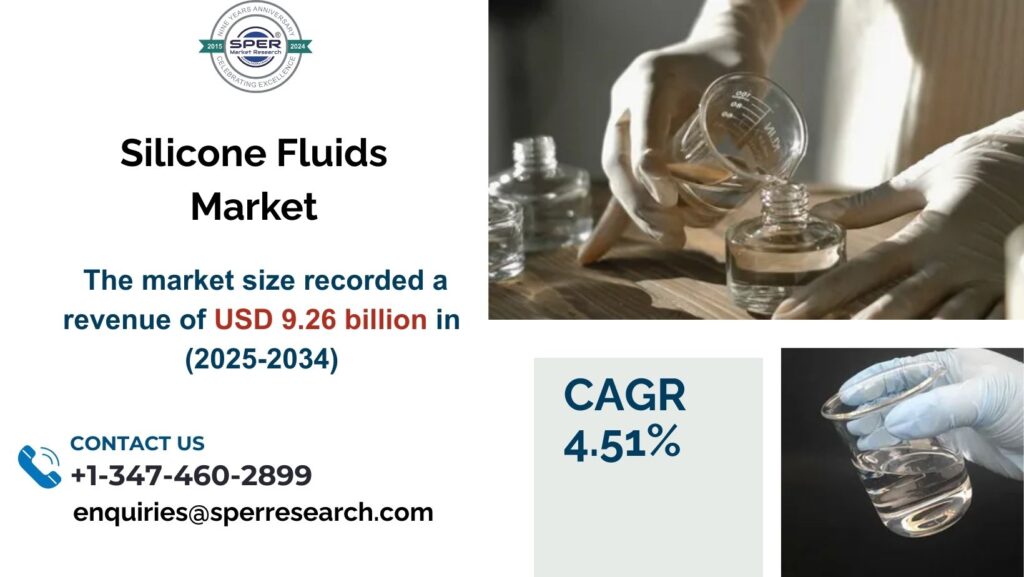 Silicone Fluids Market Analysis