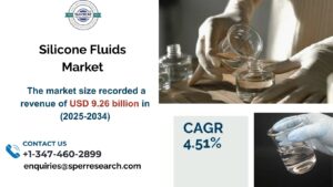 Silicone Fluids Market Analysis