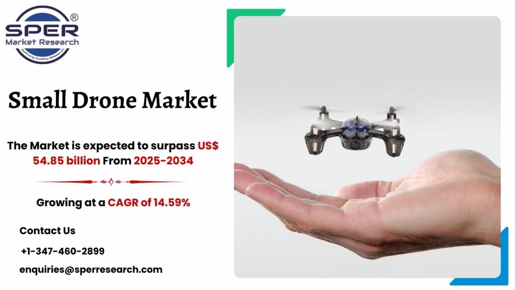 Small Drone Market
