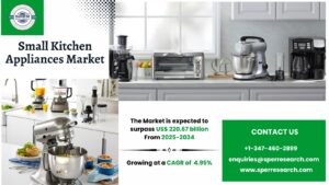 Small Kitchen Appliances Market