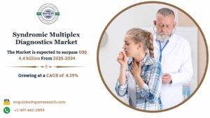 Syndromic Multiplex Diagnostics Market