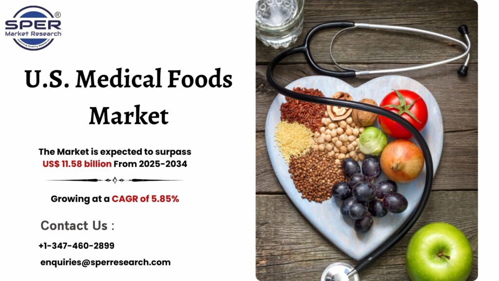 U.S. Medical Foods Market