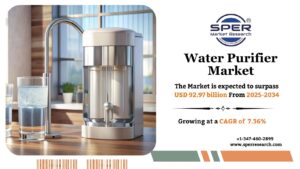 Water Purifier Market