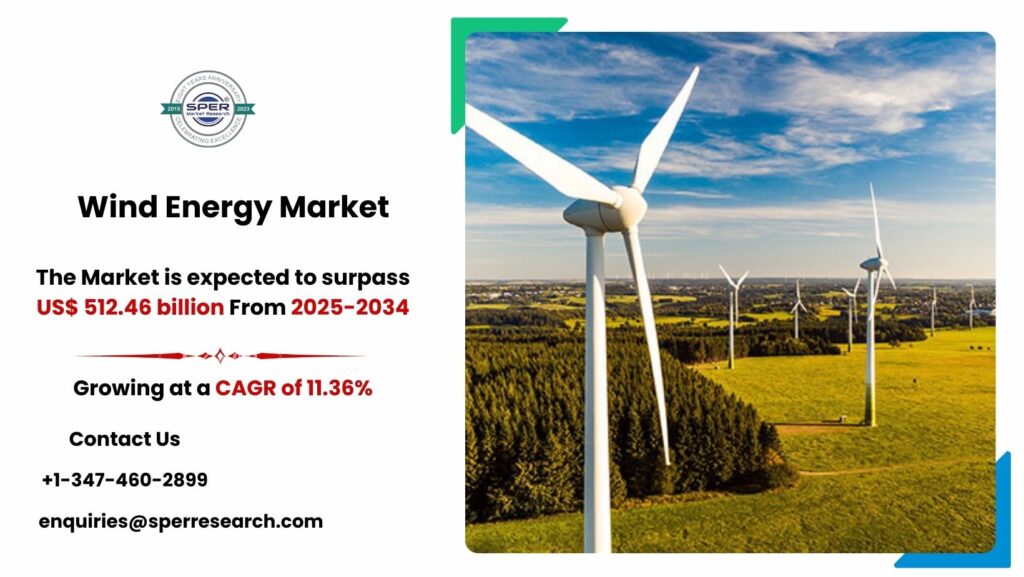 Wind Energy Market