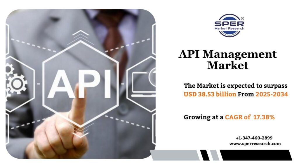 API Management Market