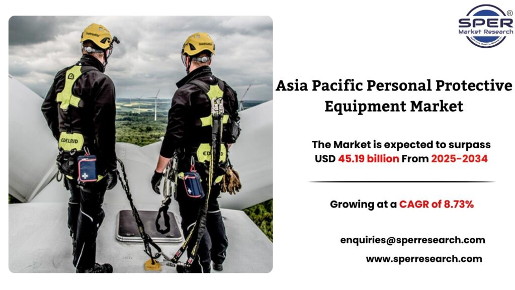 Asia Pacific Personal Protective Equipment Market