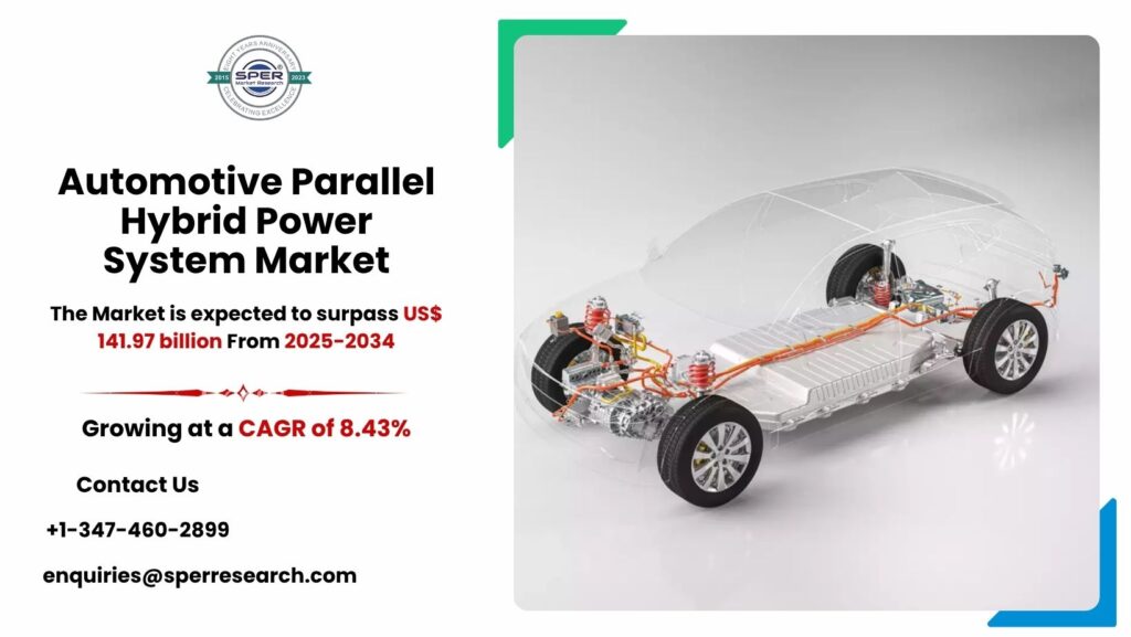 Automotive Parallel Hybrid Power System Market